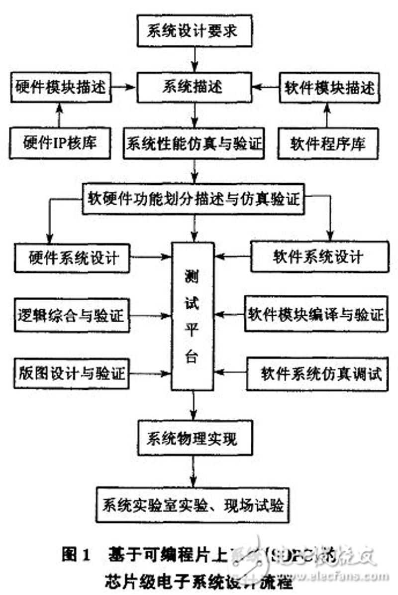 在电子元件市场上,电阻和电容作为最基础的元器件之一,其选择与采购过程尤为重要。今天我们就来探讨如何从众多供应商中挑选合适的电阻电容。